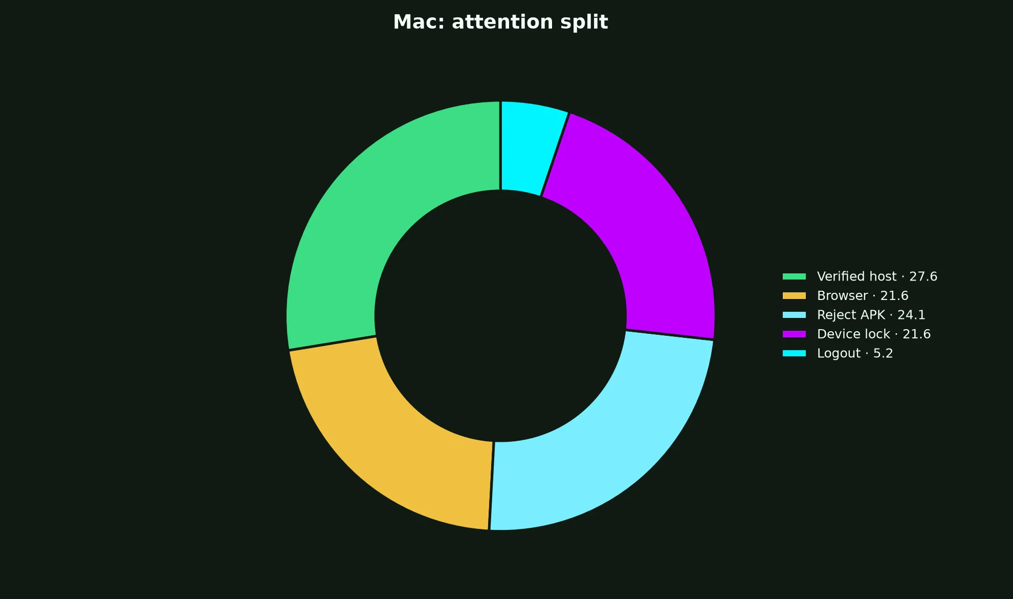 Ripper Casino on Mac evidence chart