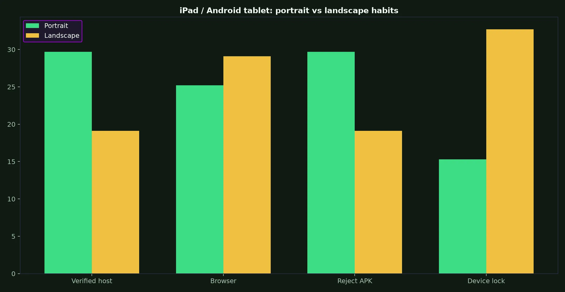Ripper Casino on iPad / Android tablet evidence chart