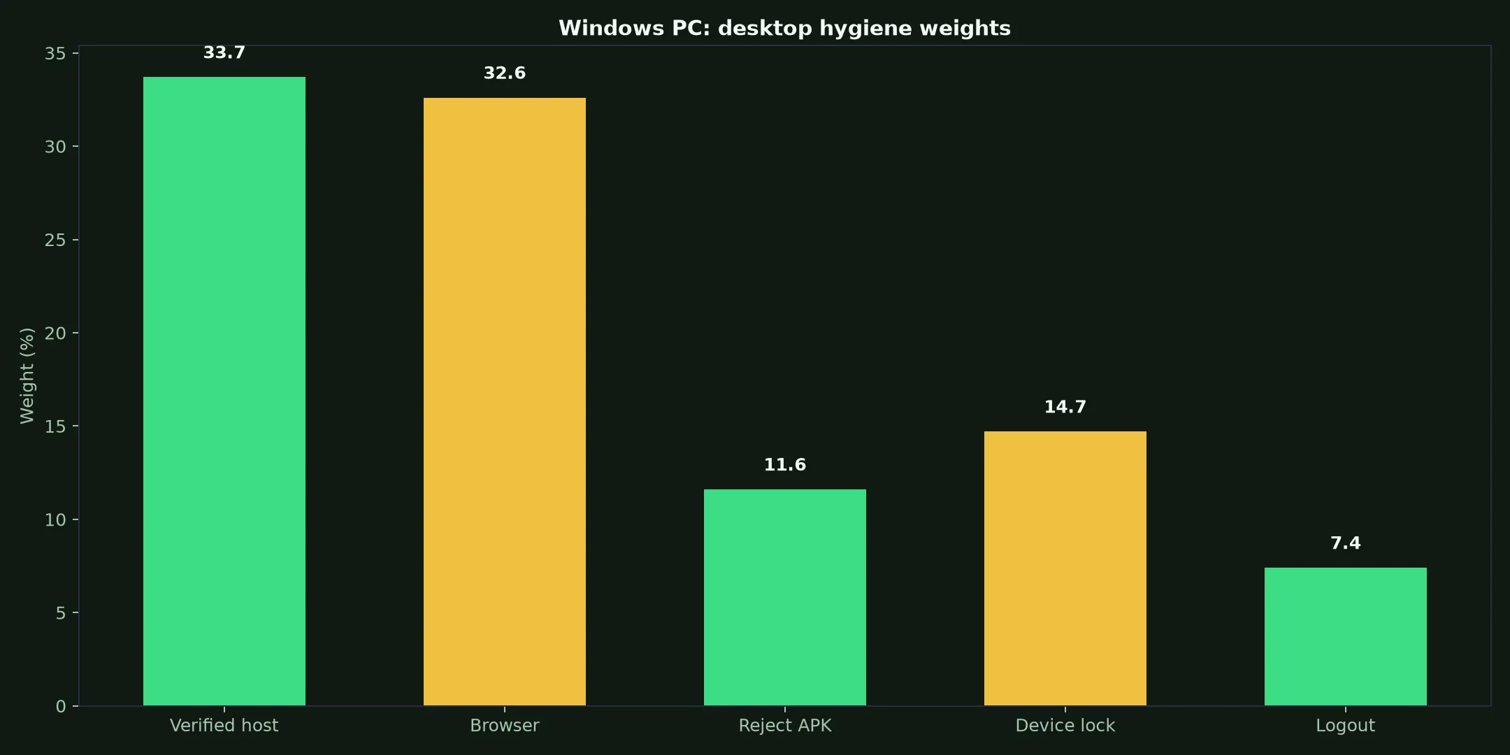 Ripper Casino on Windows PC evidence chart