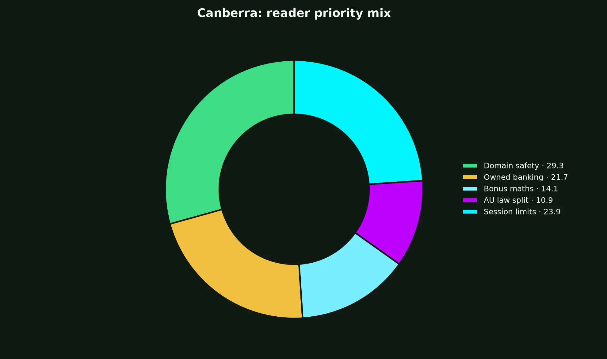 Ripper Casino for Canberra Players evidence chart