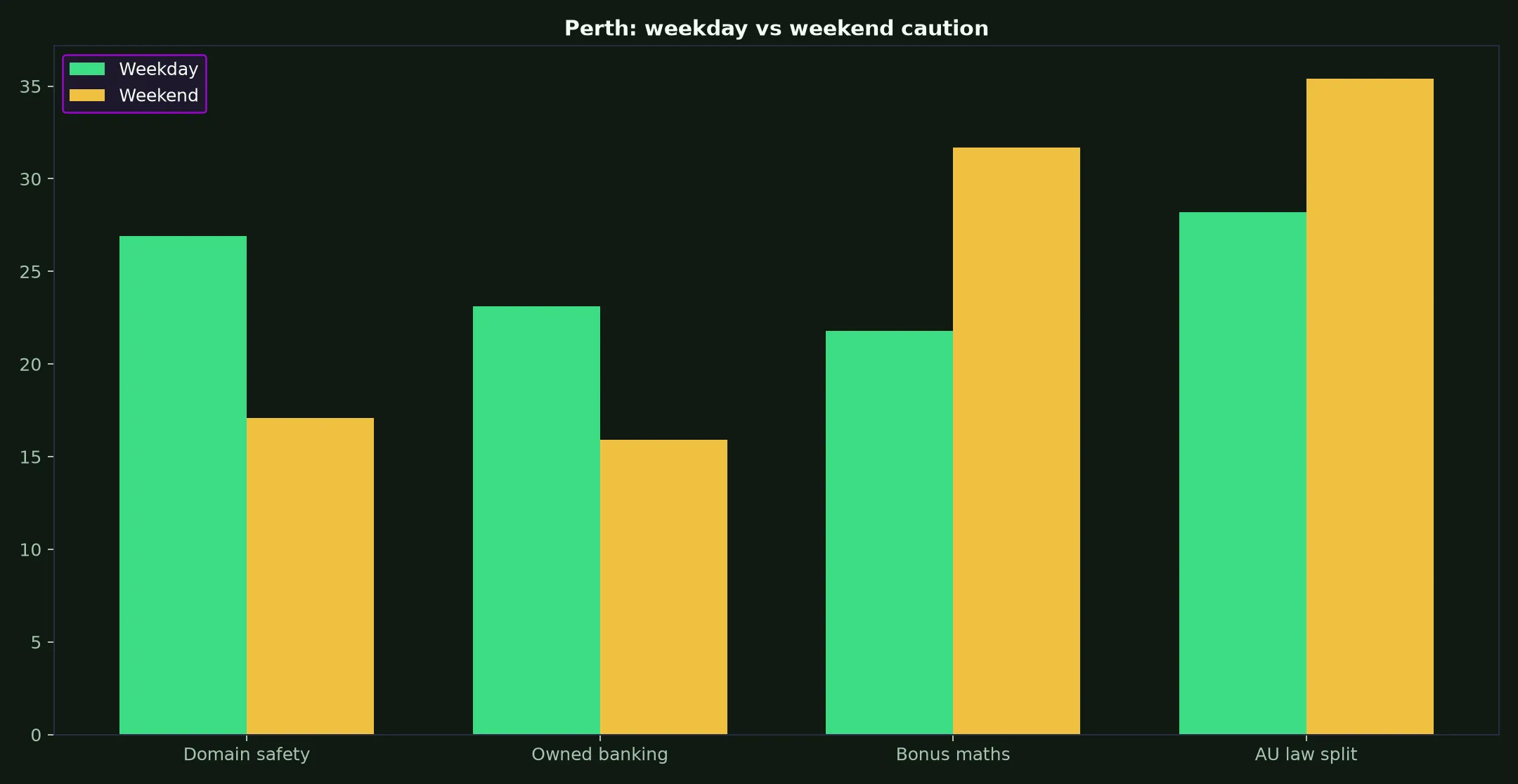 Ripper Casino for Perth Players evidence chart