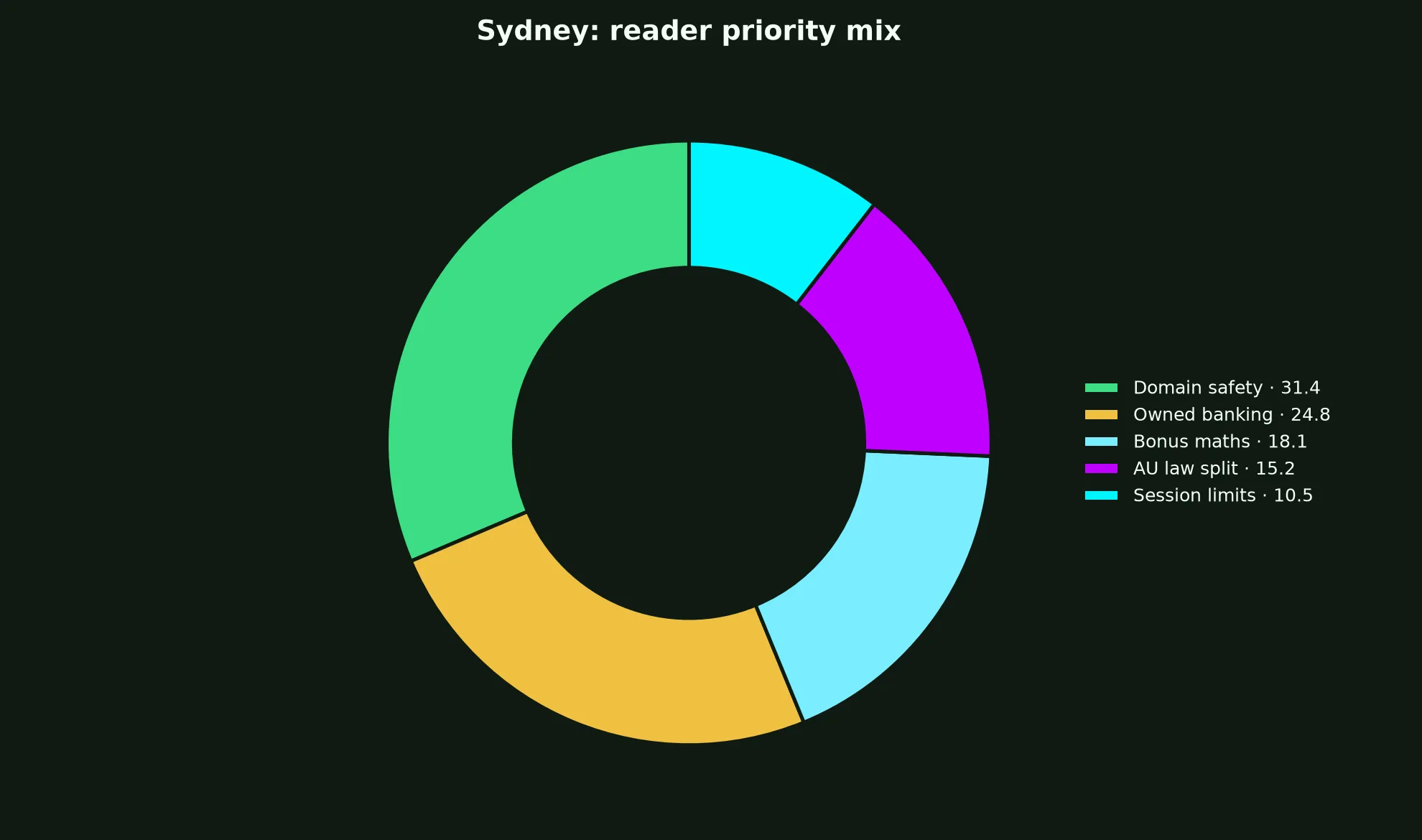 Ripper Casino for Sydney Players evidence chart