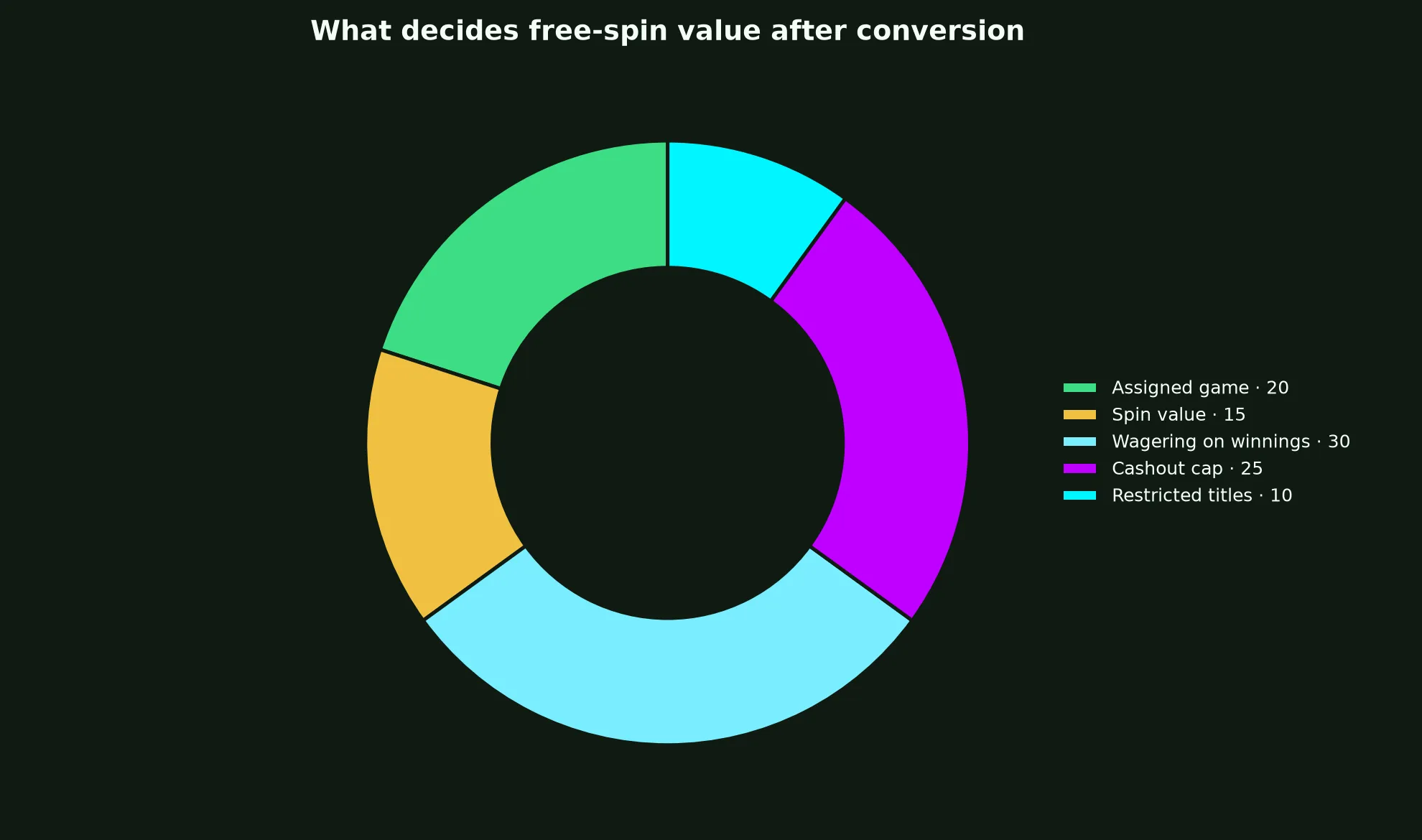 Ripper Casino Free Spins Terms Explained evidence chart