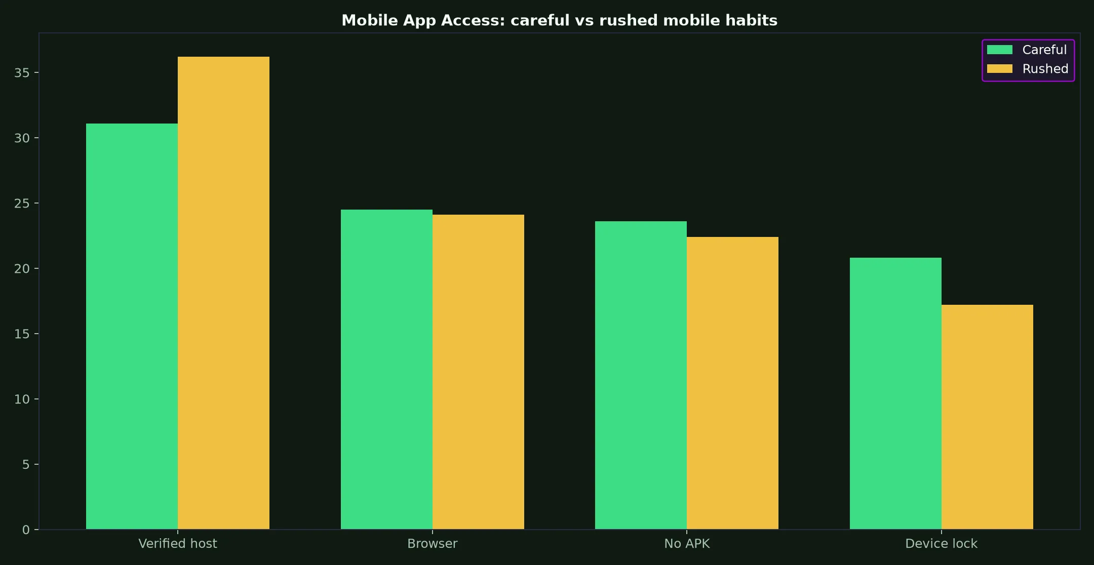 Ripper Casino Mobile App Access evidence chart