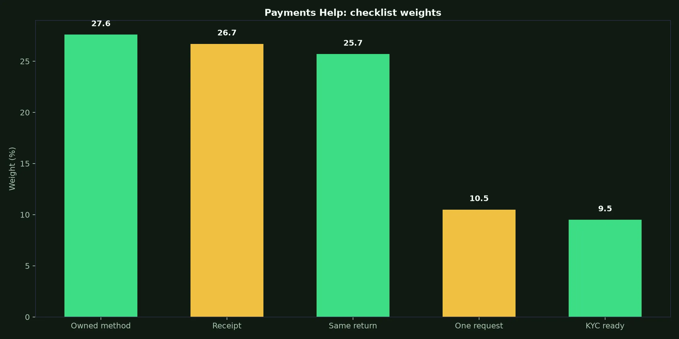 Ripper Casino Payments Help evidence chart