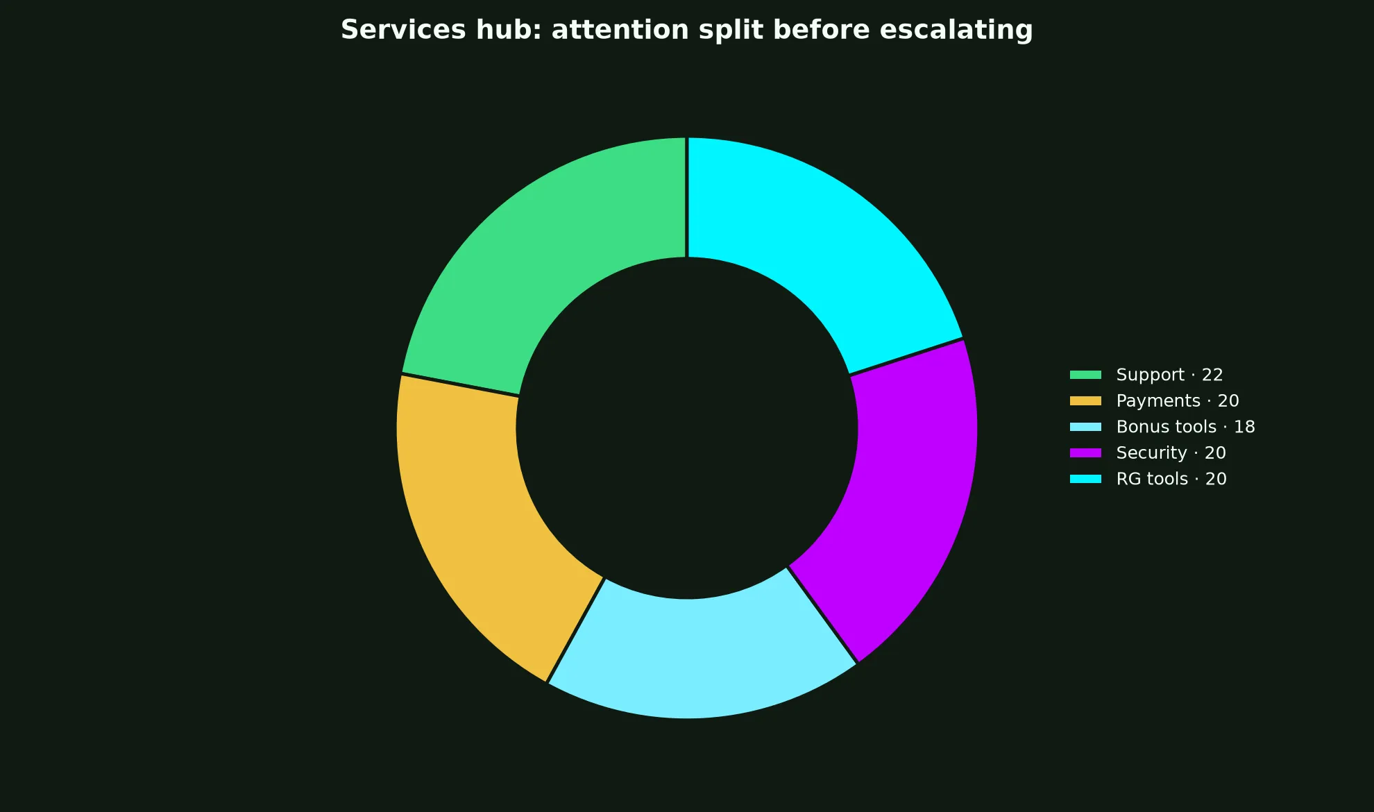 Ripper Casino Services Hub evidence chart