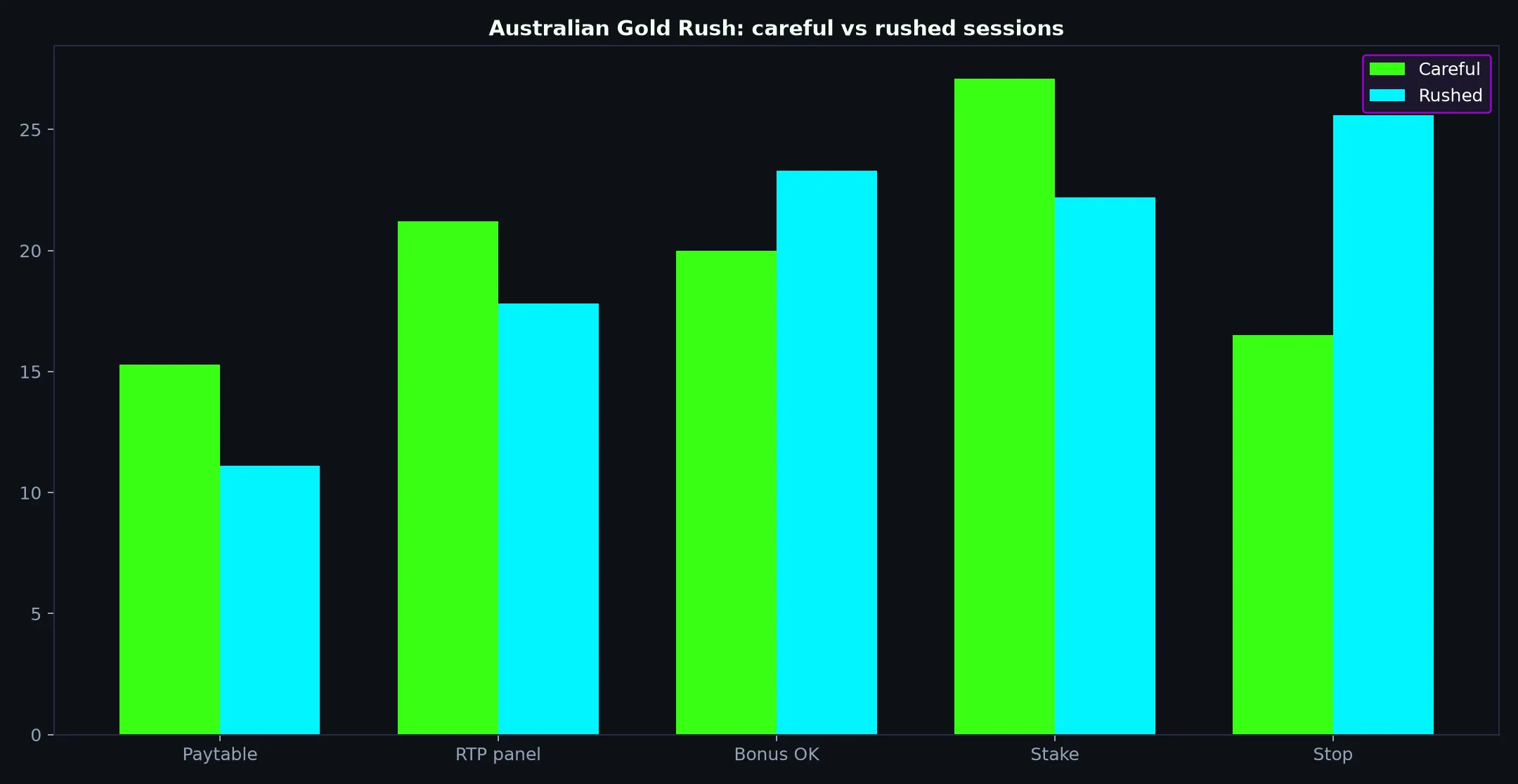 Australian Gold Rush pokie artwork at Ripper Casino